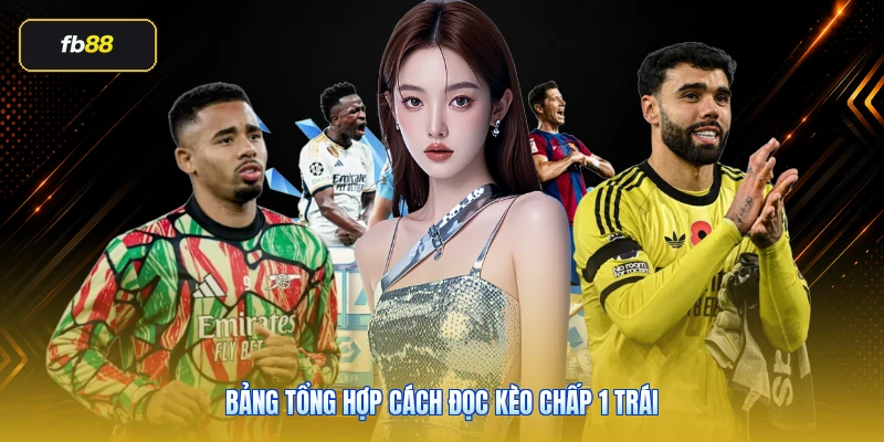 Kèo Chấp 1 Trái Là Gì? Cách Tính Và Kinh Nghiệm Đọc Kèo Chuẩn 4 Bảng tổng hợp cách đọc kèo chấp 1 trái