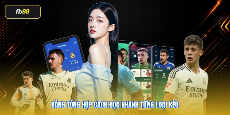 Bảng tổng hợp cách đọc nhanh từng loại kèo